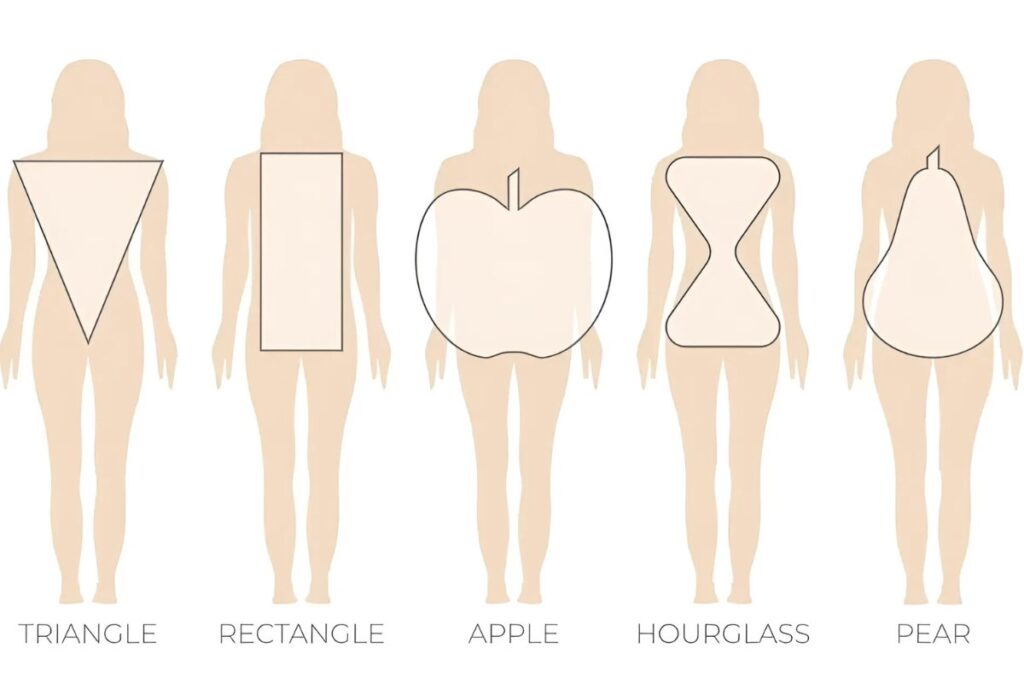 5 Most Common Female Body Shapes